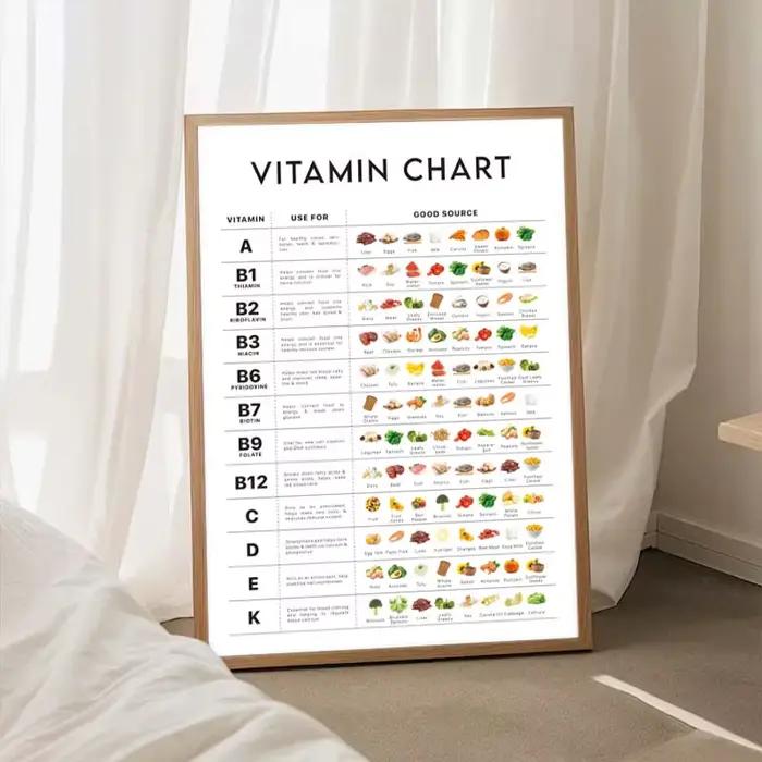 Affiche en toile de minéraux, nourriture nutritive, tableau de vitamines, légumes éducatifs, images 