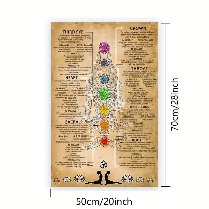Chakra santé graphique toile impression méditation Yoga mur Art spirituel chambre décor affiche sans