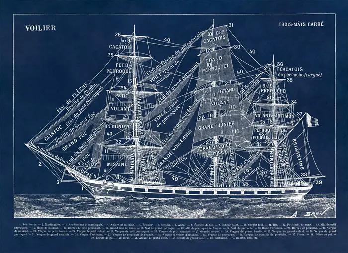 Affiche de bateau nautique ancien, tableau de bateau nautique, Style Vintage, Illustration navale, p
