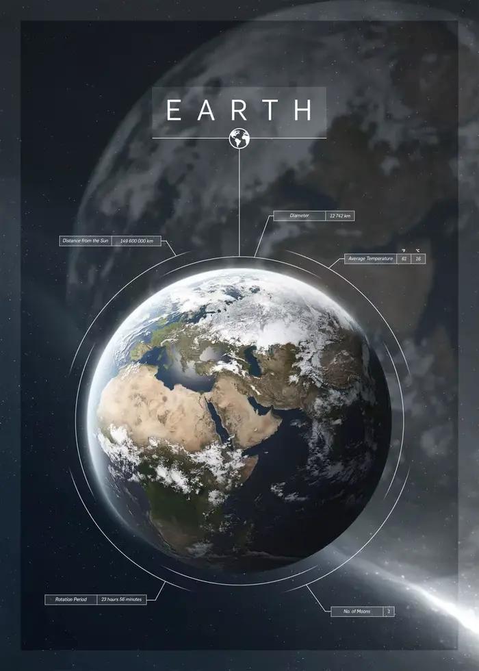 Affiche et imprimés de planète du système solaire, terre, Mars, lune, Pluto, impression sur toile, t