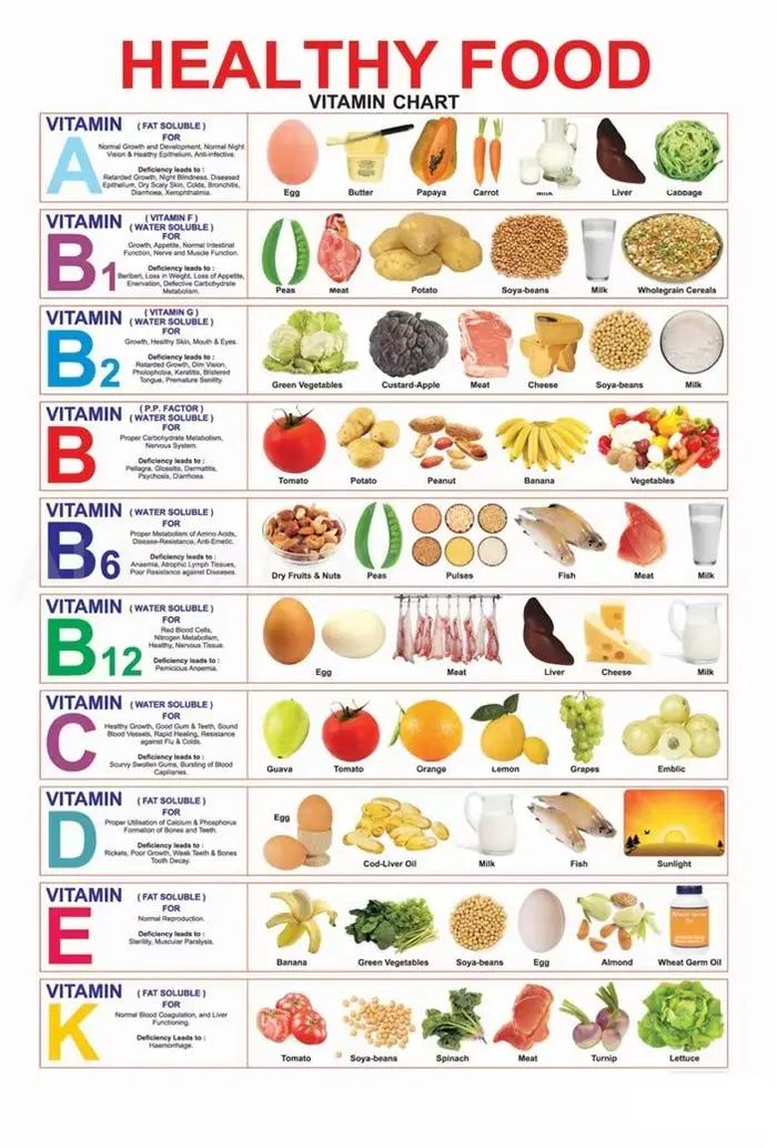 Affiche de tableau de vitamines pour aliments nutritifs sains MALLONY 36" x 24" (36x24)