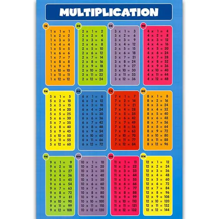 Table de Multiplication carrée 1-12 fois-tableau mural pour enfants, calcul éducatif, affiche pour e