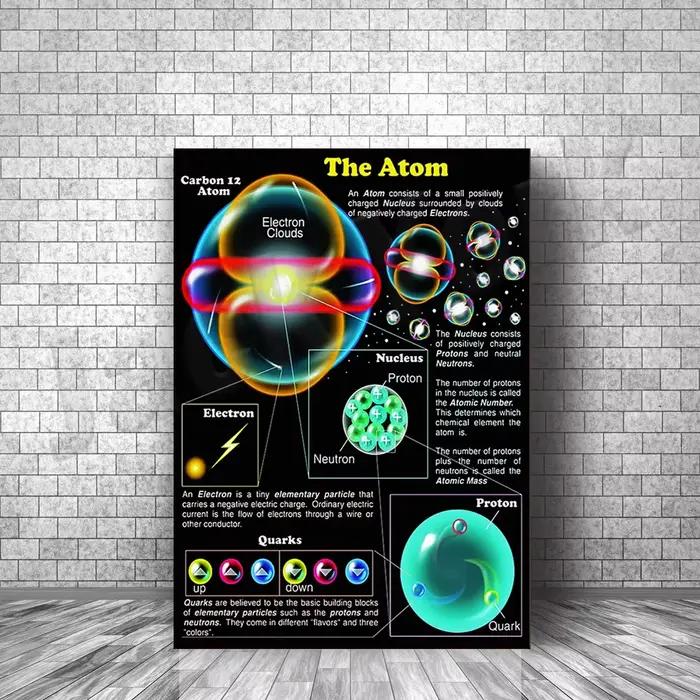 Affiche infographique de lecture de connaissance d'atome