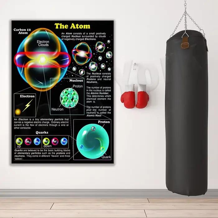 Affiche infographique de lecture de connaissance d'atome