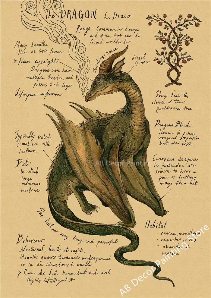 Affiches rétro Dragon//renard/chien/loup/oiseau/ours