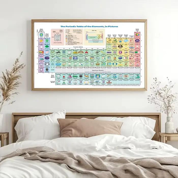 Affiche de Table périodique avec éléments chimiques