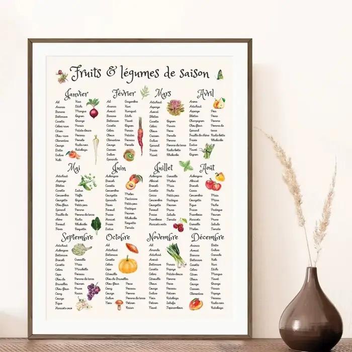 Affiche de fruits et légumes saisonniers