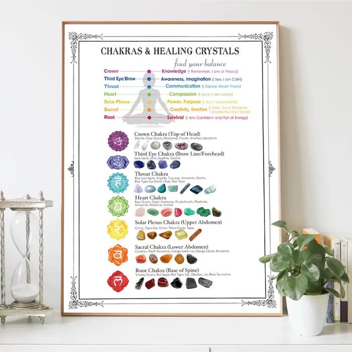 Affiche de tableau d'identification de cristal et d'agate imprimée