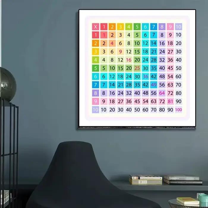 Tableau de Multiextrêmes de 1 à 12 Fois