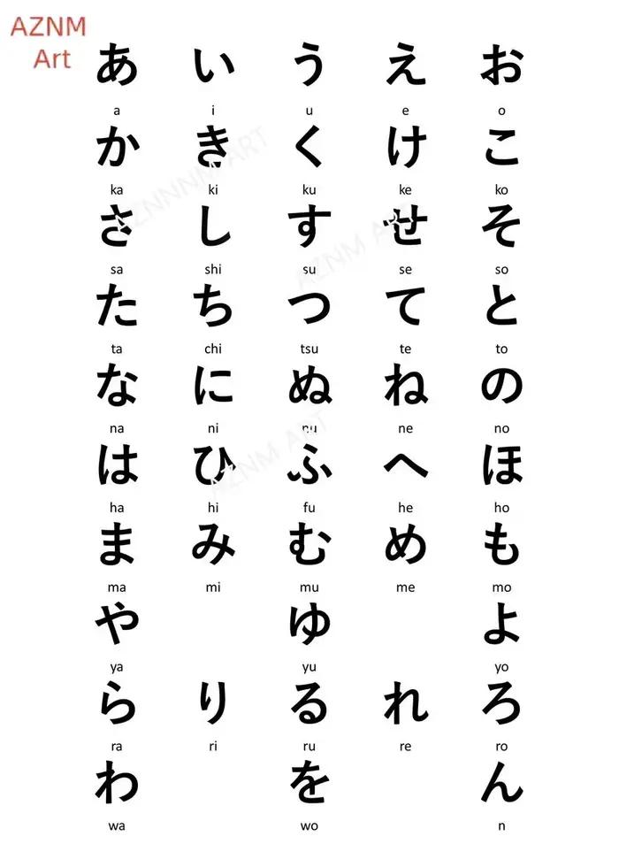 Affiche de l'alphabet japonais, impressions d'art minimalistes modernes, Hiragana Katakana, signification éducative, décoration de chambre d'enfant