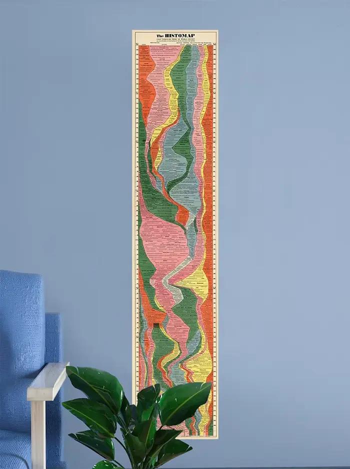 Histomap-Affiche Murale de 4000 Ans d'Histoire Mondiale
