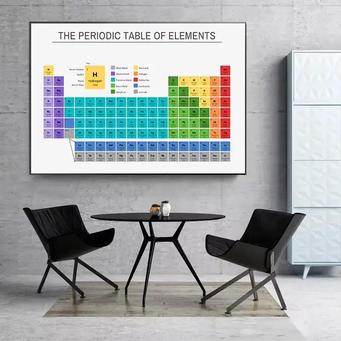 Tableau périodique des éléments