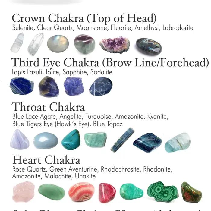Affiche de tableau d'identification de cristal et d'agate imprimée