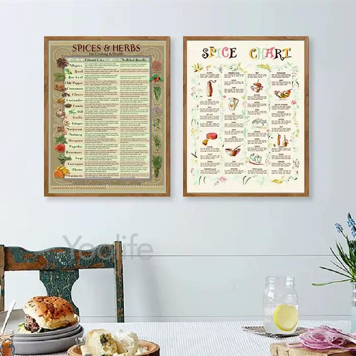 Tableau Botanique d'Art Mural pour la Cuisine, Affiche Imprimée sur Toile, Peinture d'Herbes et d'Épices, Décor Mural de Maison