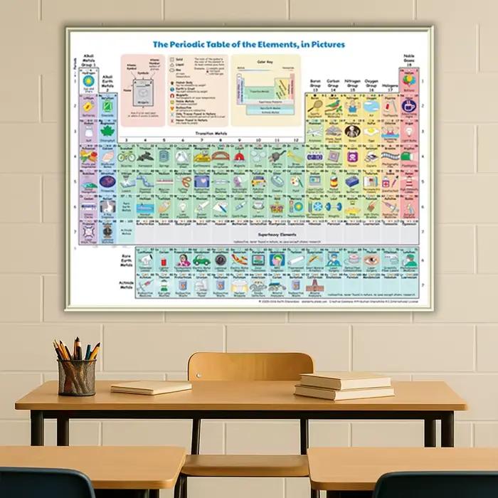 Affiche de Table périodique avec éléments chimiques