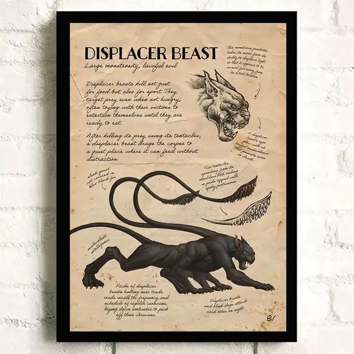 Affiche D & D Monster Manual Poster
