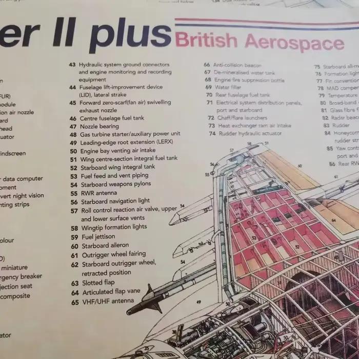 Harrier II plus affiche tableau mural Fighter Jet Structure Vintage papier Kraft impression œuvre mur Art peinture décor à la maison autocollants