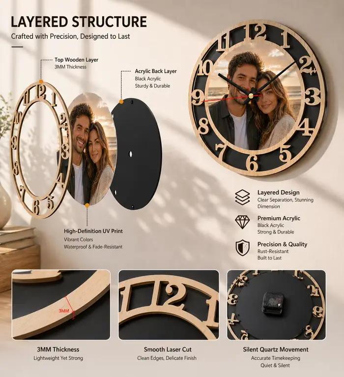 Horloge murale personnalisée avec photo