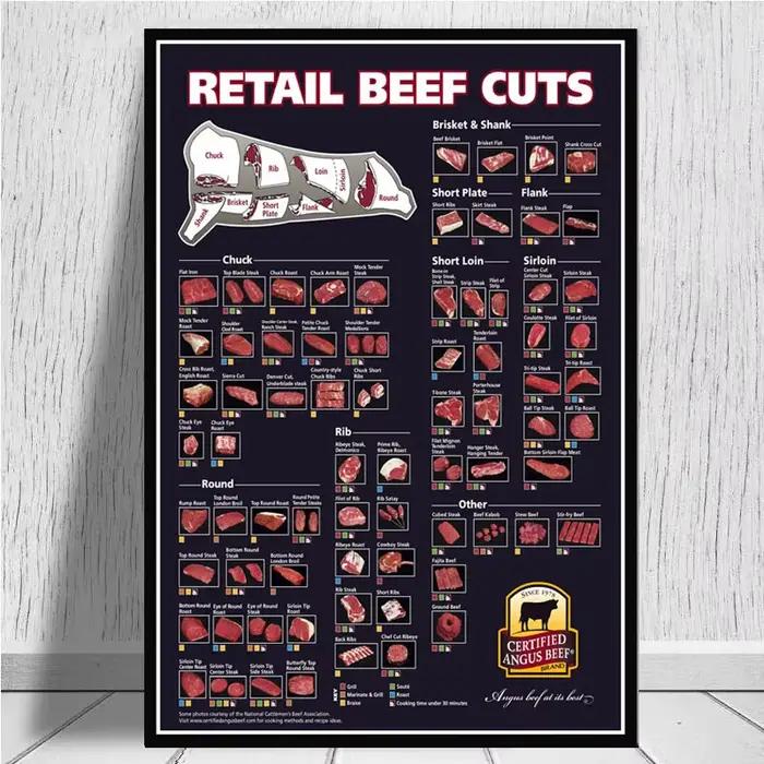 Affiche Murale Nordique de Cuisine Sans Cadre