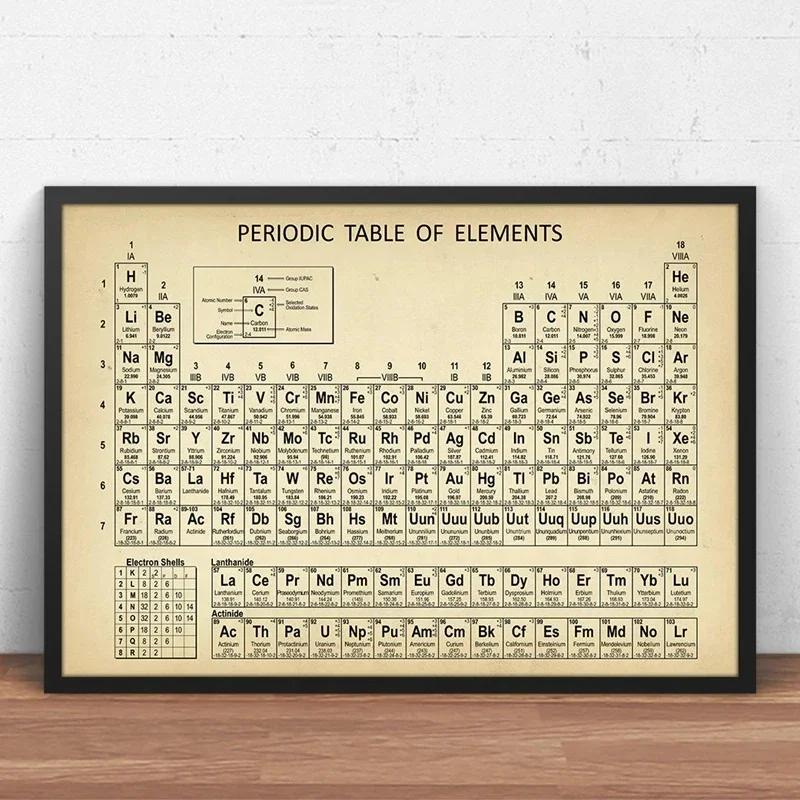 Affiches murales de la table périodique des éléments chimiques, impressions sur toile, tableau de la chimie, décoration murale de laboratoire