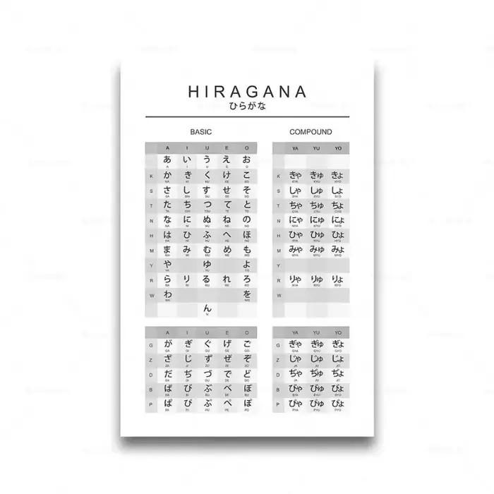 Affiche japonaise Hiragana Katakana, toile noire et blanche, peinture éducative, apprentissage de l'
