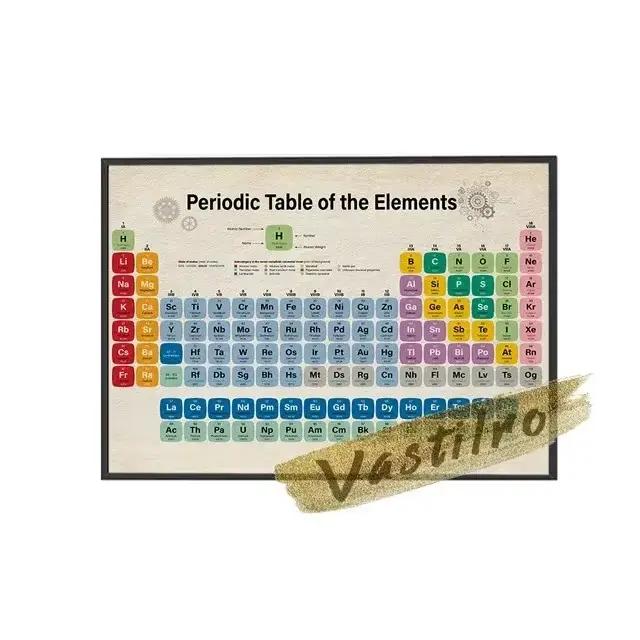 Mendeleev-Tableau périodique des éléments pour la décoration intérieure, affiche en couleur, peintur