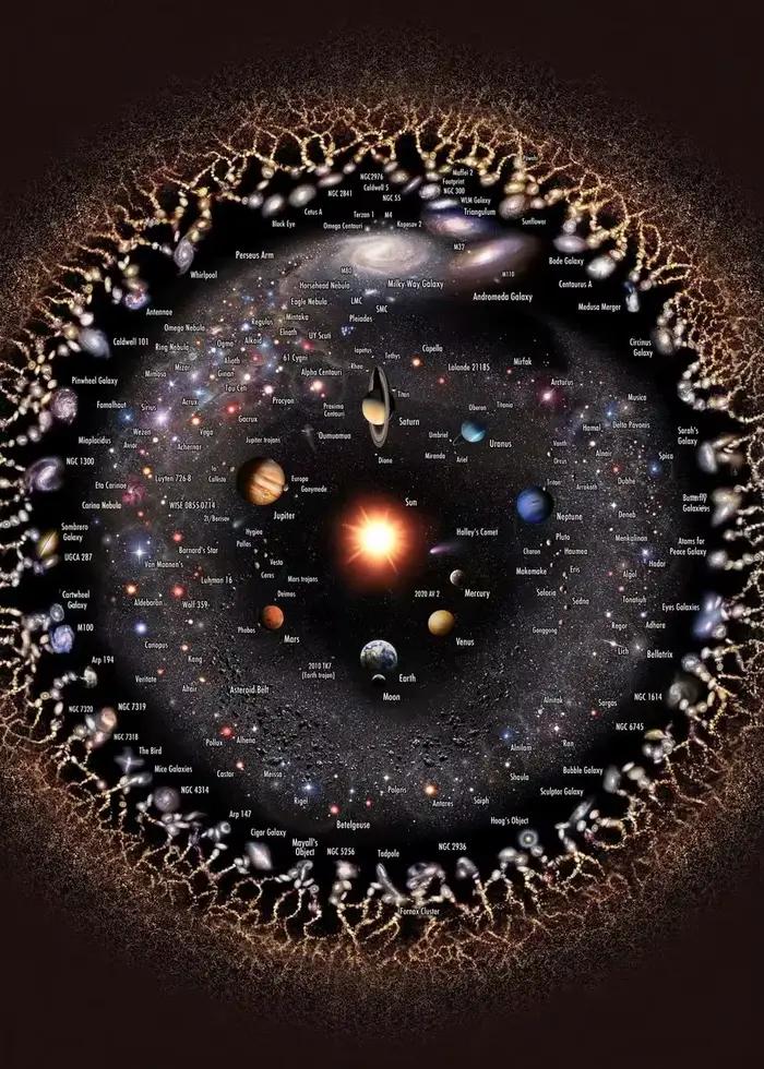 Affiche de système solaire, cartes de rêve fantastiques de l'univers, planète, peinture sur toile et