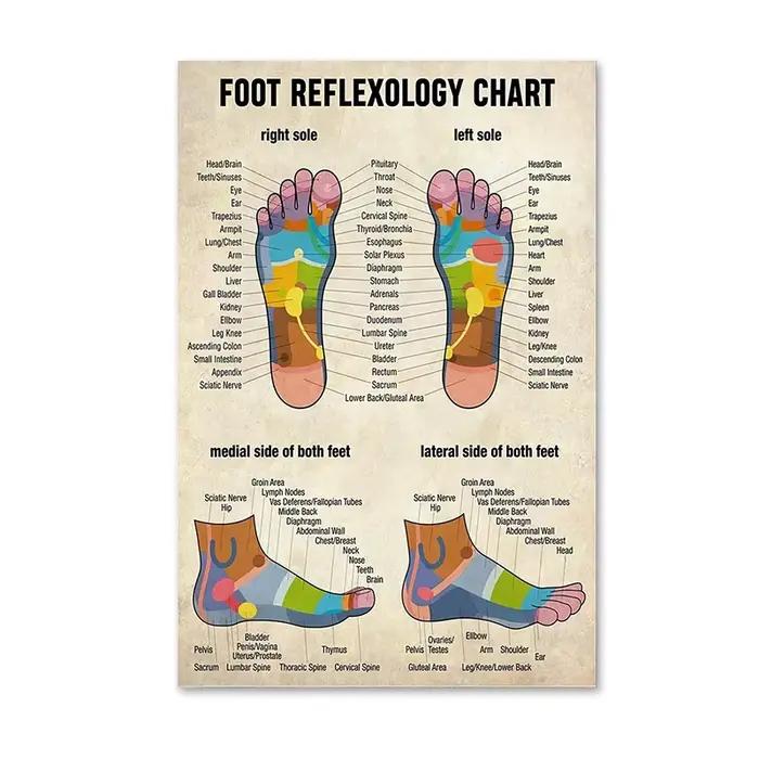 Affiches et imprimés de réflexologie des pieds, peintures sur toile de thérapeute de Massage, images