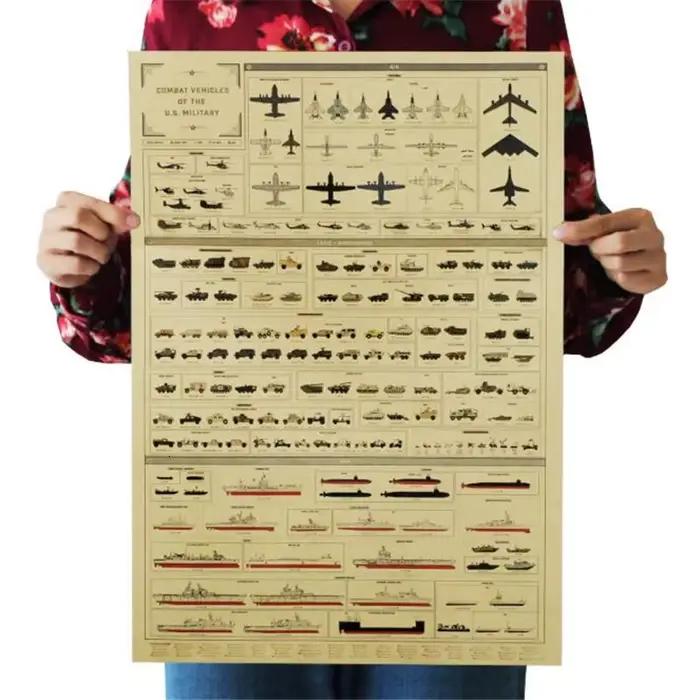 Affiche Vintage de véhicules de Combat des états-unis, autocollants de décoration de salle militaire