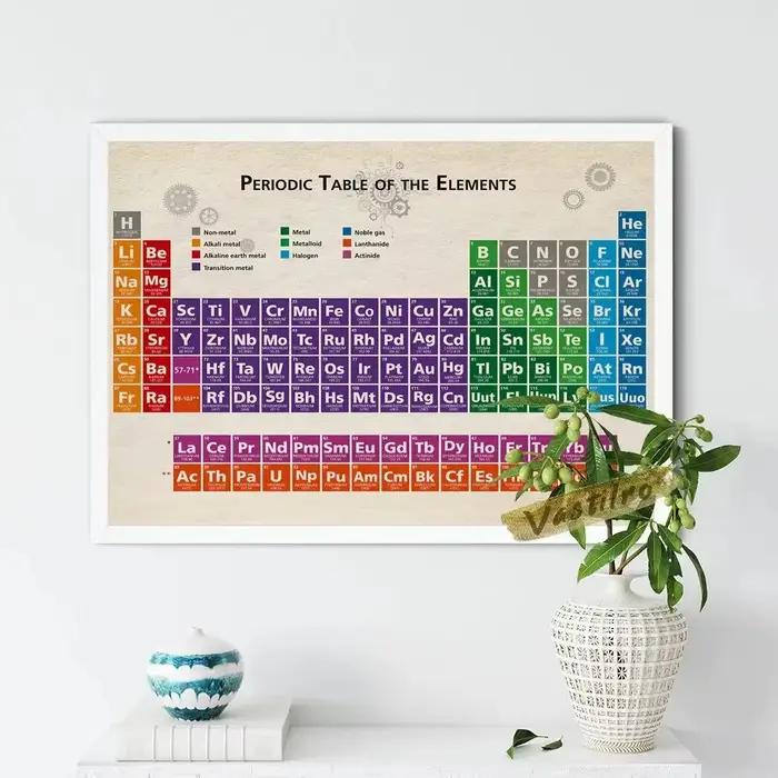 Mendeleev-Tableau périodique des éléments pour la décoration intérieure