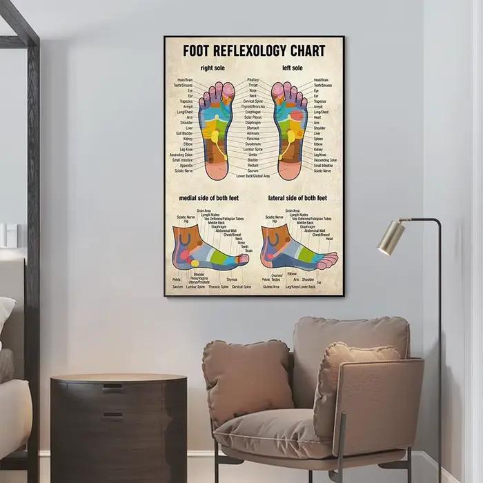 Affiches et imprimés de réflexologie des pieds