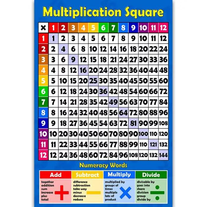 Table de Multiplication carrée 1-12 fois-tableau mural pour enfants