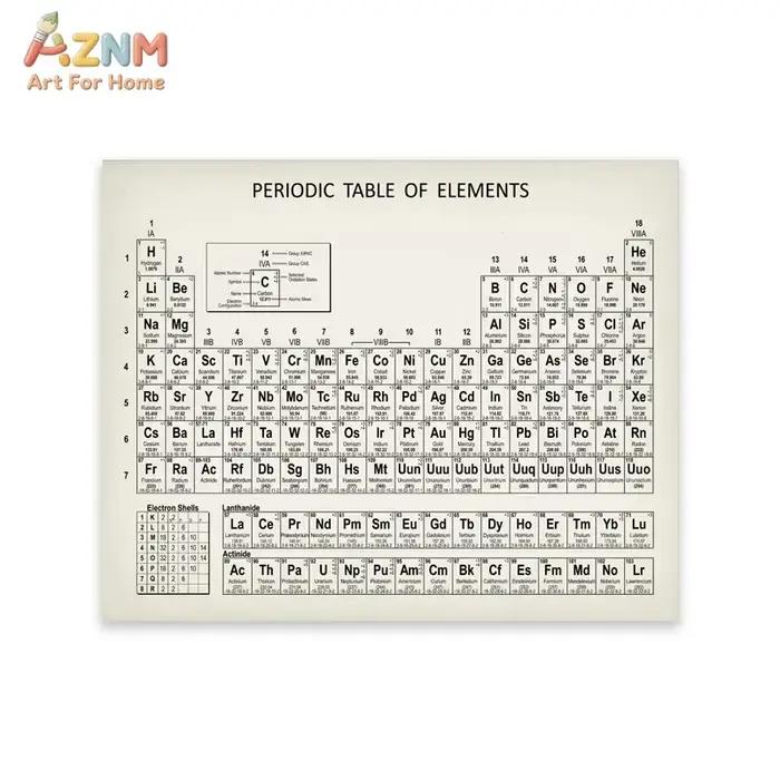 AZNM Tableau périodique des éléments vintage, impression sur toile, art mural éducatif sur la chimie, sans cadre, pour l'école, le laboratoire, la salle d'étude