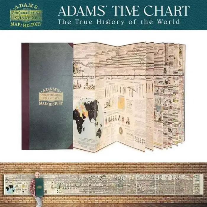 Carte synchrönologique d'Adam ou Carte de l'histoire