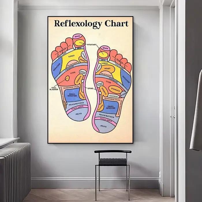 Affiches et imprimés de réflexologie des pieds