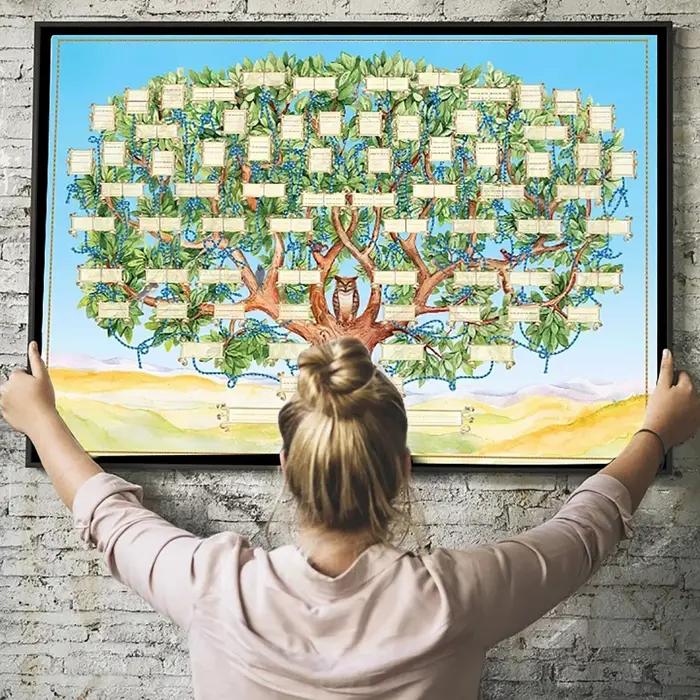 Tableau généalogique pour remplir un modèle d'arbre généalogique vide