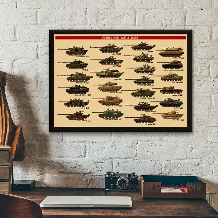 Affiche de char de la seconde guerre mondiale