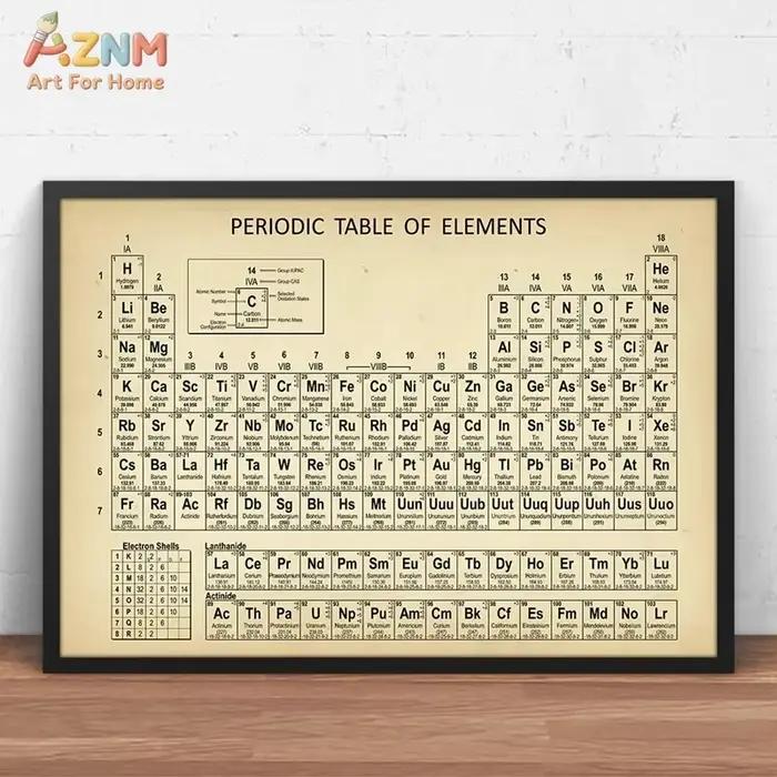AZNM Tableau périodique des éléments vintage, impression sur toile, art mural éducatif sur la chimie, sans cadre, pour l'école, le laboratoire, la salle d'étude