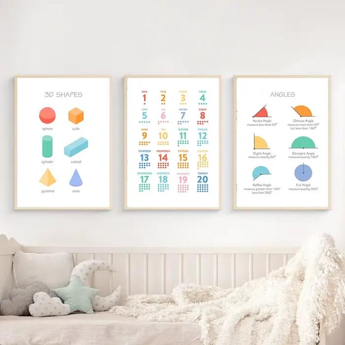 Affiches de tableau de Multiplication 1-12 fois