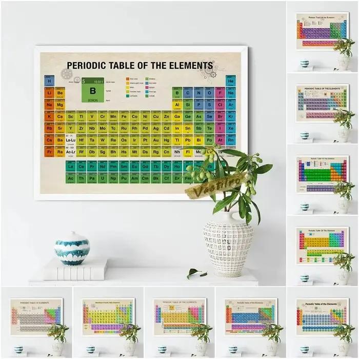 Mendeleev-Tableau périodique des éléments pour la décoration intérieure