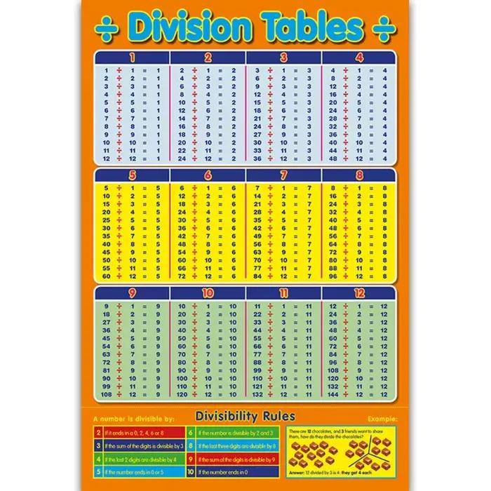 Table de Multiplication carrée 1-12 fois-tableau mural pour enfants