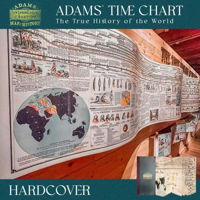 Carte synchrönologique d'Adam ou Carte de l'histoire