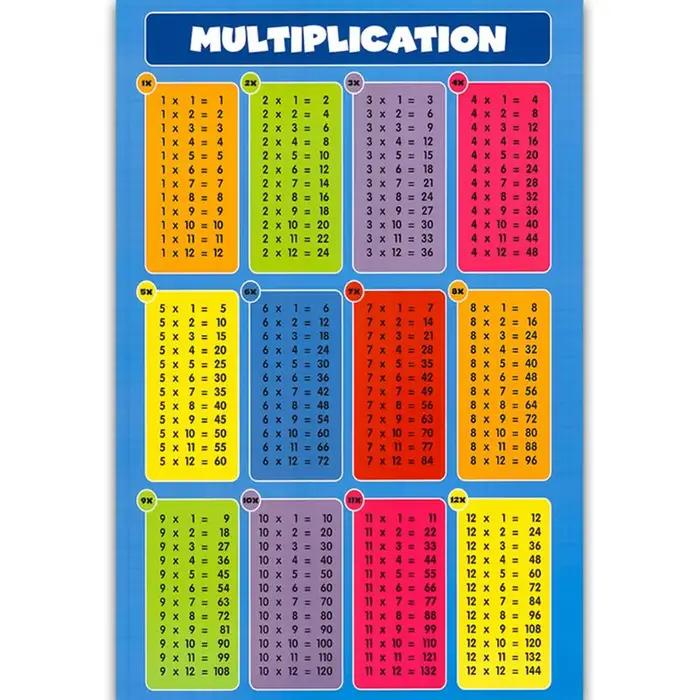 Table de Multiplication carrée 1-12 fois-tableau mural pour enfants