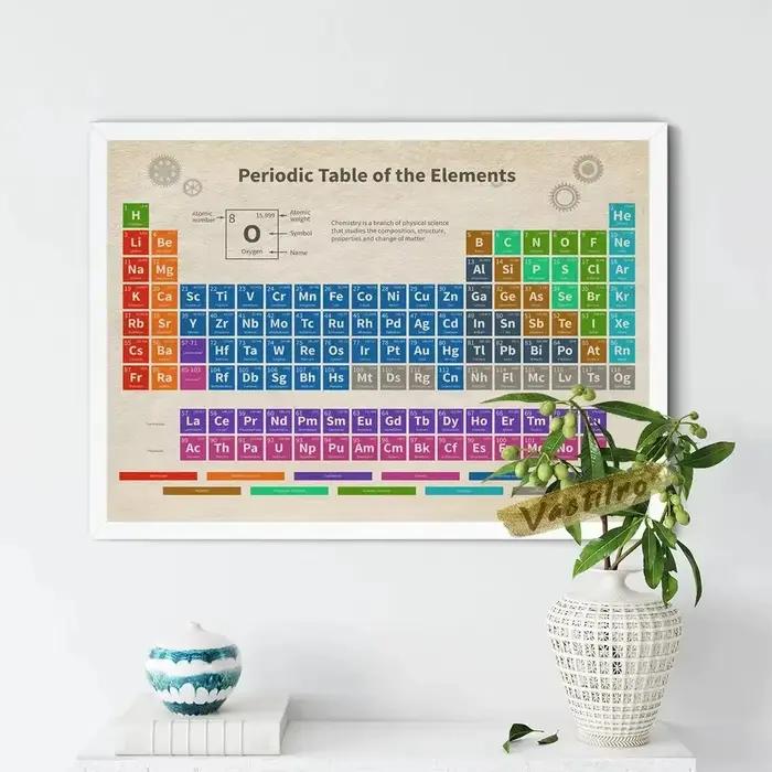 Mendeleev-Tableau périodique des éléments pour la décoration intérieure