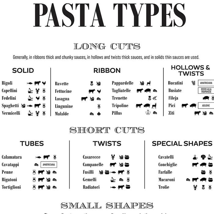 Impression d'art de types de pâtes italiennes