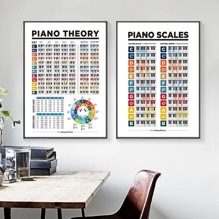 Affiches et imprimés de théorie musicale de Piano