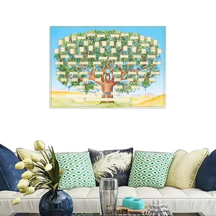 Tableau d'arbre généalogique rechargeable