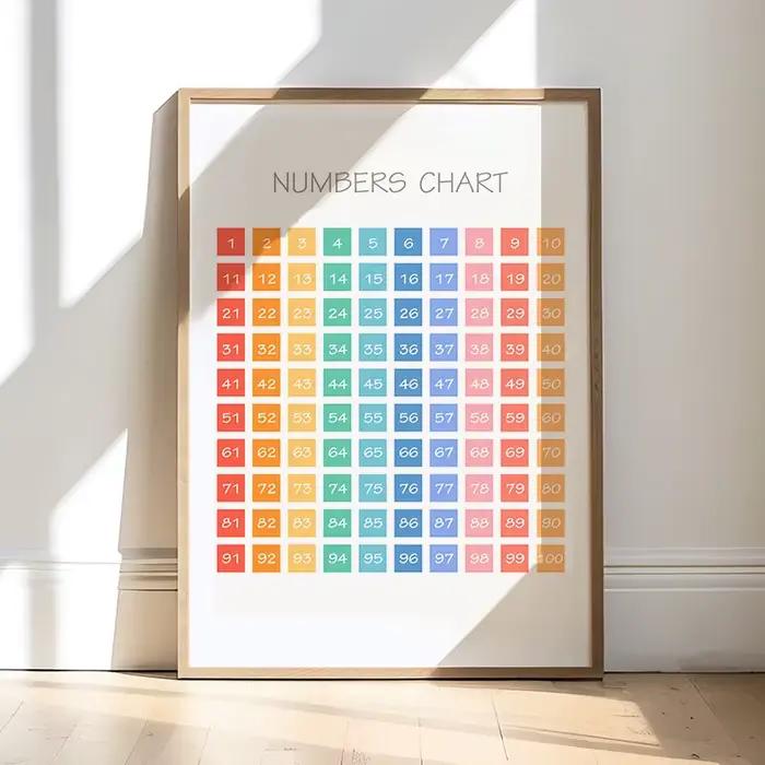 Affiches de tableau de Multiplication 1-12 fois