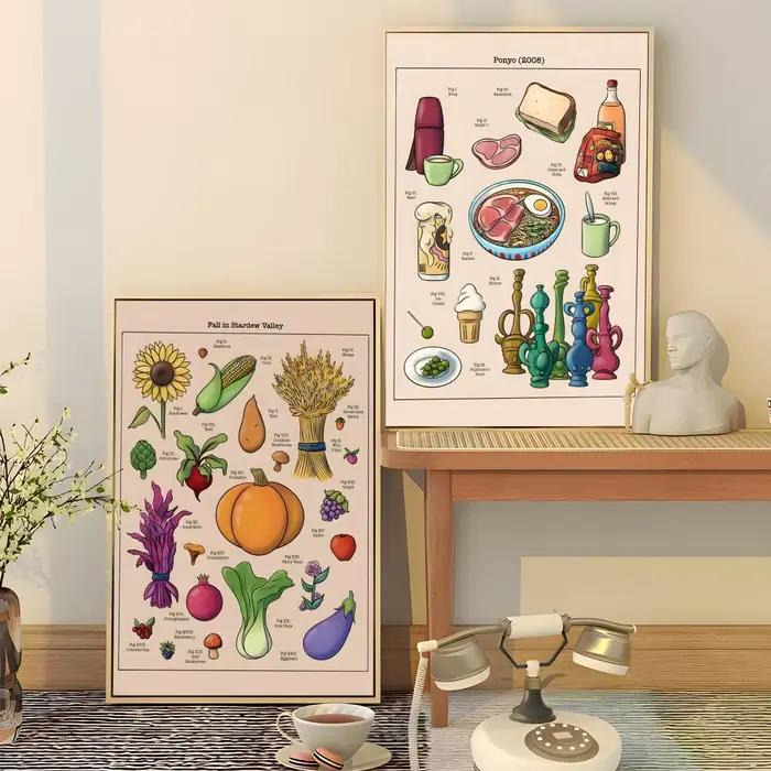 Affiche alimentaire rétro japonaise pour cuisine