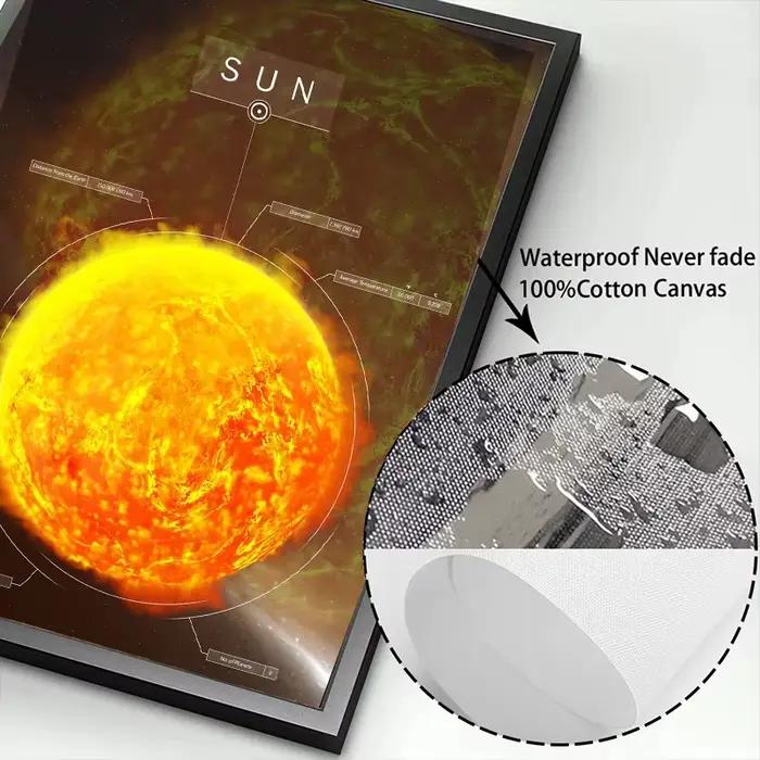Affiche et imprimés de planète du système solaire, terre, Mars, lune, Pluto, impression sur toile, tableau d'art mural moderne pour décoration de salon et de maison